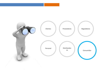 ClientesProveedoresReguladoresPersonalDistribuidoresConsumidor