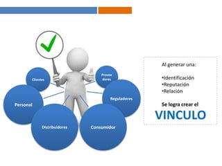 ClientesProveedoresReguladoresPersonalDistribuidoresConsumidor