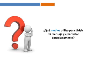 Estrategia de NegociosProductos y Servicios  NombresMktg DirectoColoresRRPPAlianzasLogosDiscursosEventosTaglinesLanzamientosIdea de marcaCapacitaciónPuntos de ventaAparienciaActitud CompetitivaPublicidadPatrociniosPersonalVestimentaCorreoPromocionesComunicación InternaEdificiosRespuestasActitudesWeb PageRelaciones con los clientesPrecios relativosOficinasExperienciasAtención telefónicaUnificando TODAS las actividades en un mismo sentido.
