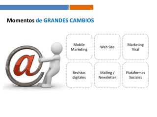 ¿Dónde se encuentra mi marca ahora?¿Qué decir de mi producto?