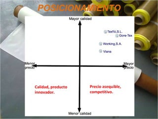 POSICIONAMIENTO
Precio asequible,
competitivo.
Calidad, producto
innovador.
 