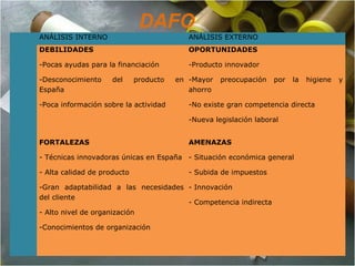 ANÁLISIS INTERNO ANÁLISIS EXTERNO
DEBILIDADES
-Pocas ayudas para la financiación
-Desconocimiento del producto en
España
-Poca información sobre la actividad
OPORTUNIDADES
-Producto innovador
-Mayor preocupación por la higiene y
ahorro
-No existe gran competencia directa
-Nueva legislación laboral
FORTALEZAS
- Técnicas innovadoras únicas en España
- Alta calidad de producto
-Gran adaptabilidad a las necesidades
del cliente
- Alto nivel de organización
-Conocimientos de organización
AMENAZAS
- Situación económica general
- Subida de impuestos
- Innovación
- Competencia indirecta
DAFO
 