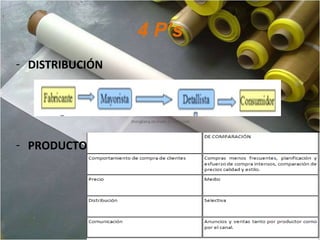 4 P’s
- DISTRIBUCIÓN
- PRODUCTO
 