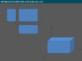 REPRESENTACIÓN DEL ESPACIO 3D A 2D Y X Z Z Z Y X X X 0 0 0