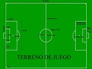 TERRENO DE JUEGO
TERRENO DE JUEGO
 