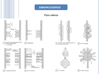 EMBARCADEROS


  Para veleros
 