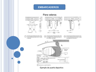 EMBARCADEROS


    Para veleros




 Ejemplo de puerto deportivo
 