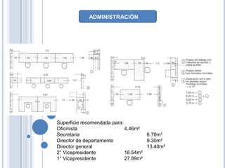 ADMINISTRACIÓN




Superficie recomendada para:
Oficinista                   4.46m²
Secretaria                           6.70m²
Director de departamento             9.30m²
Director general                     13.40m²
2° Vicepresidente            18.54m²
1° Vicepresidente            27.89m²
 