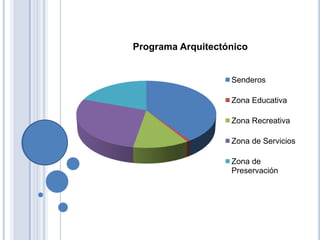 Programa Arquitectónico


                   Senderos

                   Zona Educativa

                   Zona Recreativa

                   Zona de Servicios

                   Zona de
                   Preservación
 