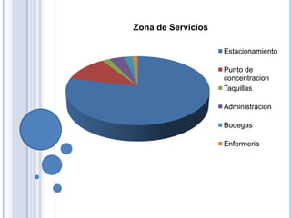 Zona de Servicios

                    Estacionamiento

                    Punto de
                    concentracion
                    Taquillas

                    Administracion

                    Bodegas

                    Enfermeria
 