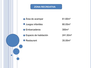 ZONA RECREATIVA




Área de acampar           61.60m²

Juegos infantiles         80.05m²

Embarcaderos              300m²

Espacio de habitación     241.50m²

Restaurant                35.00m²
 