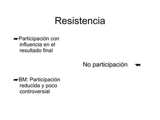 Resistencia ☛ Participación con influencia en el resultado final ☛ BM: Participación reducida y poco controversial  No participación  ☚ 
