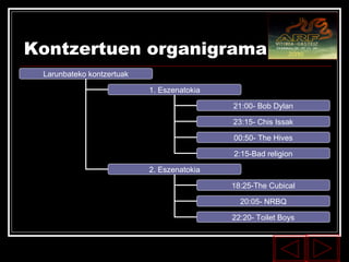 Kontzertuen organigrama Larunbateko kontzertuak 1. Eszenatokia 2. Eszenatokia 21:00- Bob Dylan 23:15- Chis Issak 00:50- The Hives 2:15-Bad religion 18:25-The Cubical 20:05- NRBQ 22:20- Toilet Boys 