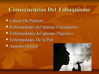 Consecuencias Del TabaquismoConsecuencias Del Tabaquismo
 Cáncer De PulmónCáncer De Pulmón
 Enfermedades del aparato CirculatorioEnfermedades del aparato Circulatorio
 Enfermedades del aparato DigestivoEnfermedades del aparato Digestivo
 Enfermedades De la PielEnfermedades De la Piel
 Aparato GenitalAparato Genital
 