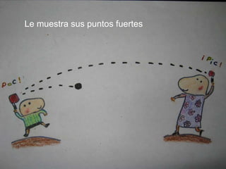 Le muestra sus puntos fuertes