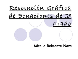 Resolución Gráfica de Ecuaciones de 2º grado Mirella Belmonte Nava 