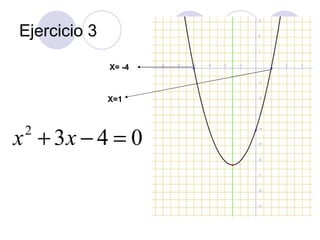 Ejercicio 3 X= -4 X=1 
