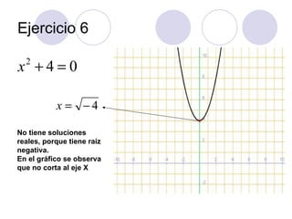 Ejercicio 6 No tiene soluciones reales, porque tiene raíz negativa. En el gráfico se observa que no corta al eje X 