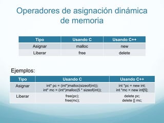Operadores de asignación dinámica de memoriaEjemplos: