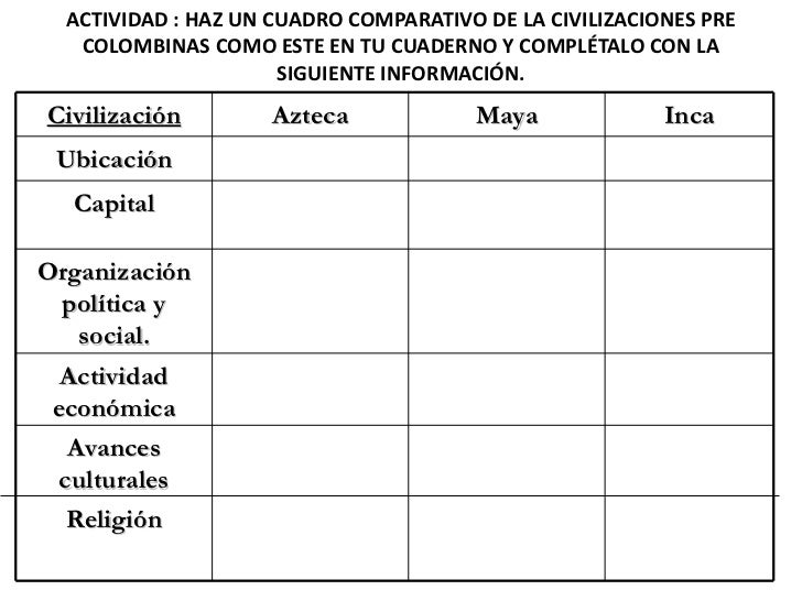 civilizaciones precolombinas