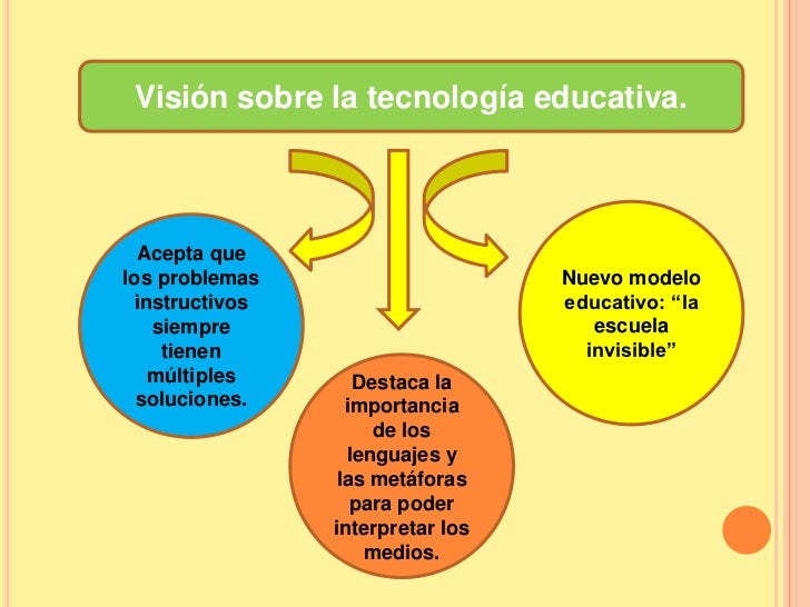 TECNOLOGIA EDUCATIVA