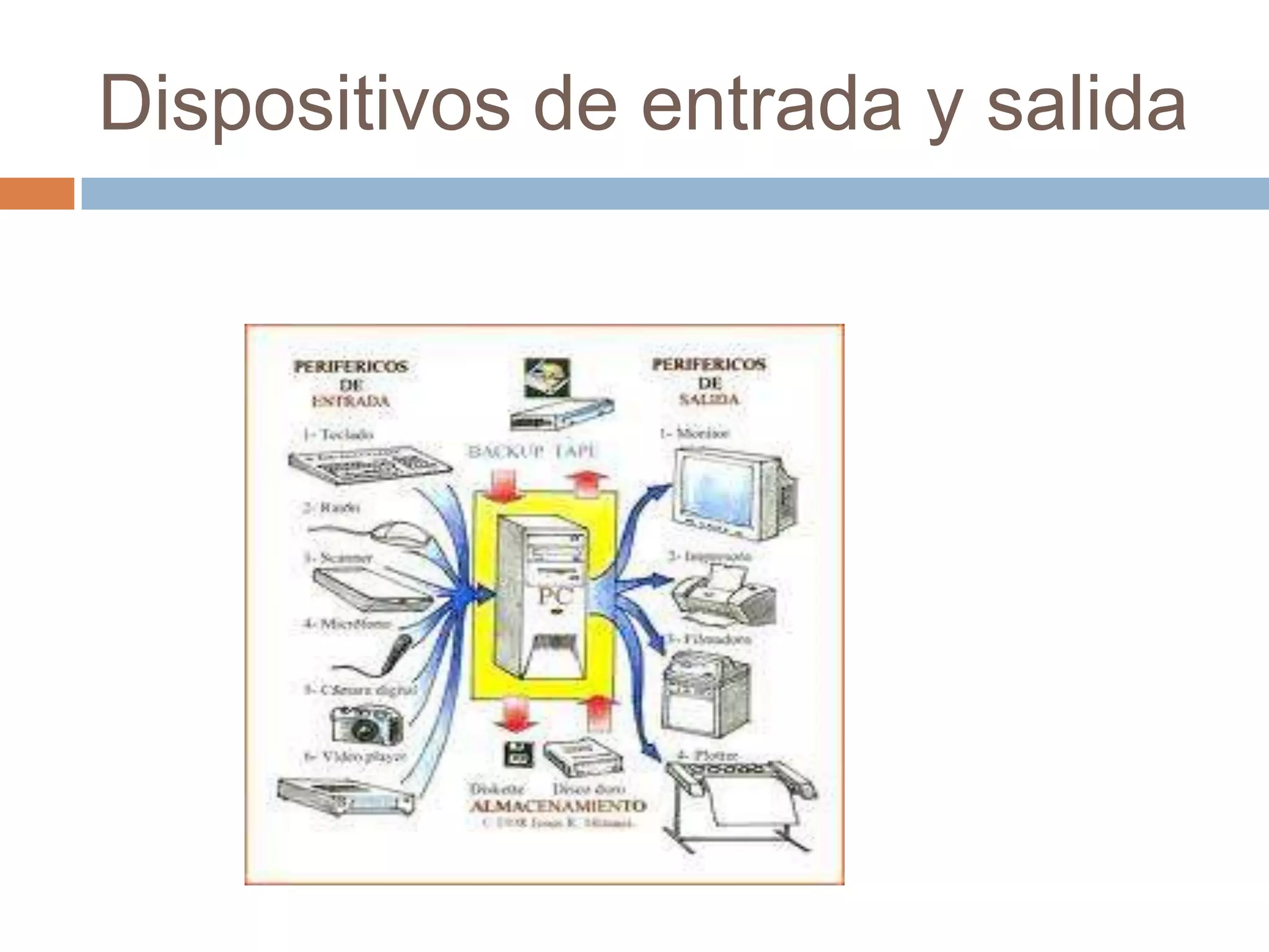 Dispositivos de entrada y salida
 