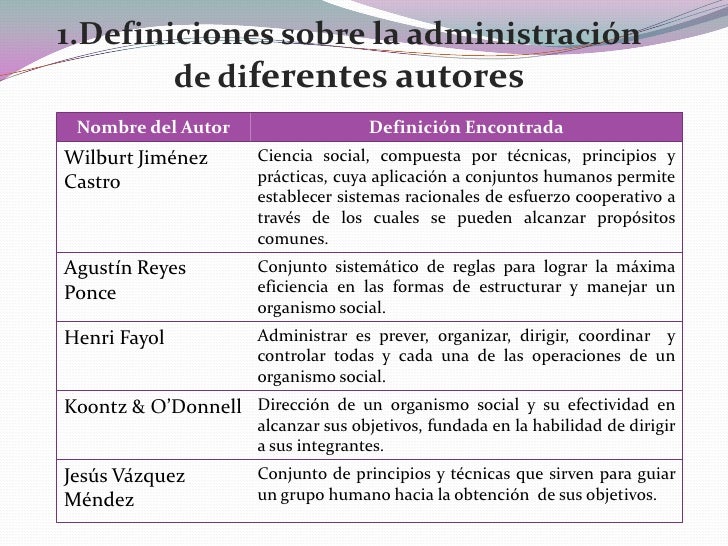 1. Definición de administración