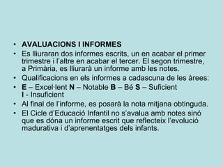 AVALUACIONS I INFORMES Es lliuraran dos informes escrits, un en acabar el primer trimestre i l’altre en acabar el tercer. El segon trimestre, a Primària, es lliurarà un informe amb les notes. Qualificacions en els informes a cadascuna de les àrees:  E  – Excel·lent  N  – Notable  B  – Bé  S  – Suficient  I  - Insuficient Al final de l’informe, es posarà la nota mitjana obtinguda. El Cicle d’Educació Infantil no s’avalua amb notes sinó que es dóna un informe escrit que reflecteix l’evolució madurativa i d’aprenentatges dels infants. 