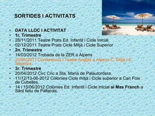 DATA LLOC I ACTIVITAT  1r. Trimestre 28/11/2011 Teatre Prats Ed. Infantil i Cicle Inicial  02/12/2011 Teatre Prats Cicle Mitjà i Cicle Superior 2n. Trimestre 14/03/2012 Trobada de la ZER a Alpens 23/05/2011 Conferència i Teatre Anglès a Alpens C. Mitjà i C. Superior . 3r. Trimestre 20/04/2012 Circ Cric a Sta. Maria de Palautordera. 11/12/13-06-2012 Colònies Cicle mitjà i Cicle superior a Can Foix de Cubelles. 14 i 15/06/2012 Colònies Ed. Infantil i Cicle Inicial  al Mas   Franch  a Sant feliu de Pallarols. SORTIDES I ACTIVITATS 