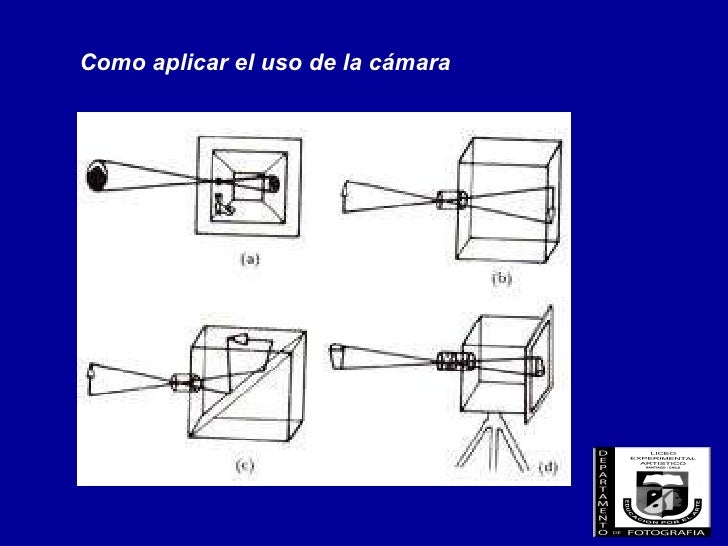 Como construir una Cámara oscura