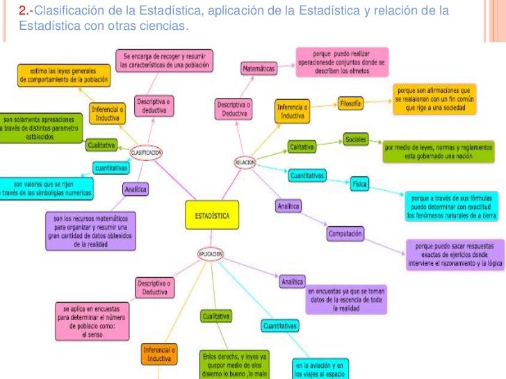 La estadistica,importancia y sus relaciones