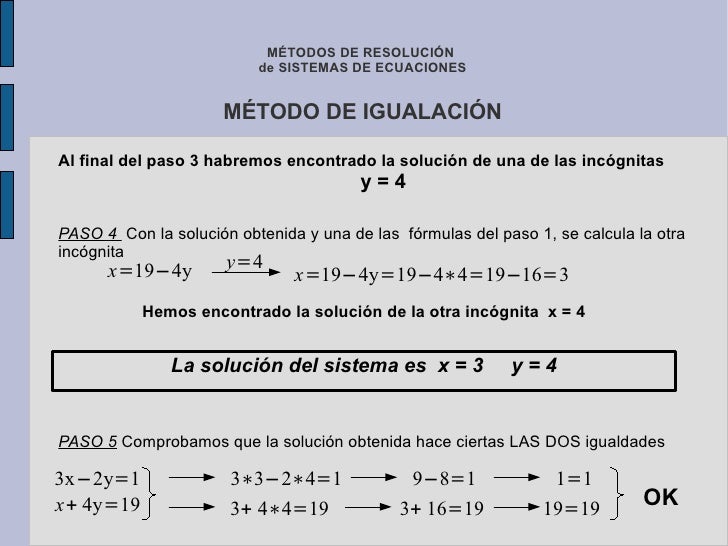 Métodos de resolución de sistemas de ecuaciones 2ESO