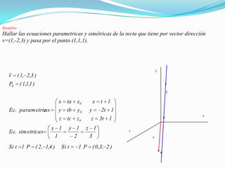 Ejemplos:
Hallar las ecuaciones parametricas y simétricas de la recta que tiene por vector dirección
v=(1,-2,3) y pasa por el punto (1,1,1).




                                                                     y
   v ( 1, 2 ,3 )
   P0 ( 1,1,1 )
                                                                          L

                          x     ta x0      x    t 1
   Ec. param etric
                 as       y     tb y0     y     2t 1
                                                                                        x
                          z     tc z0      z   3t 1
                      x 1        y 1    z 1             z
   Ec. sim etricas
                       1           2     3                        v

   Si t 1 P ( 2 , 1,4 )       Si t   1 P ( 0 ,3 , 2 )
 