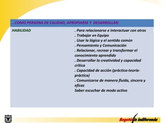 …COMO PERSONA DE CALIDAD, APROPIARSE Y DESARROLLAR:
HABILIDAD                    . Para relacionarse e interactuar con otros
                             . Trabajar en Equipo
                             . Usar la lógica y el sentido común
                             . Pensamiento y Comunicación
                             . Relacionar, recrear y transformar el
                             conocimiento aprendido
                             . Desarrollar la creatividad y capacidad
                             crítica
                             . Capacidad de acción (práctica-teoría-
                             práctica)
                             . Comunicarse de manera fluida, sincera y
                             eficaz
                             Saber escuchar de modo activo
 