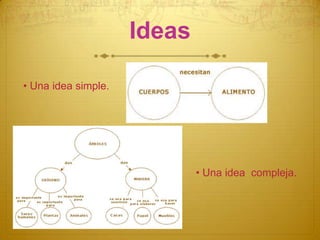 Ideas

• Una idea simple.




                             • Una idea compleja.
 