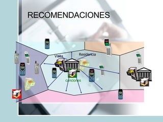 RECOMENDACIONES Residencia Visita canciones 
