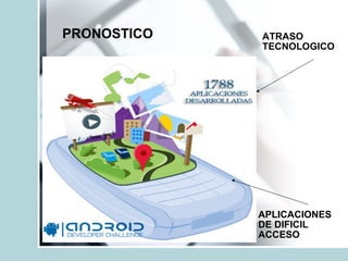 PRONOSTICO ATRASO TECNOLOGICO APLICACIONES DE DIFICIL ACCESO 