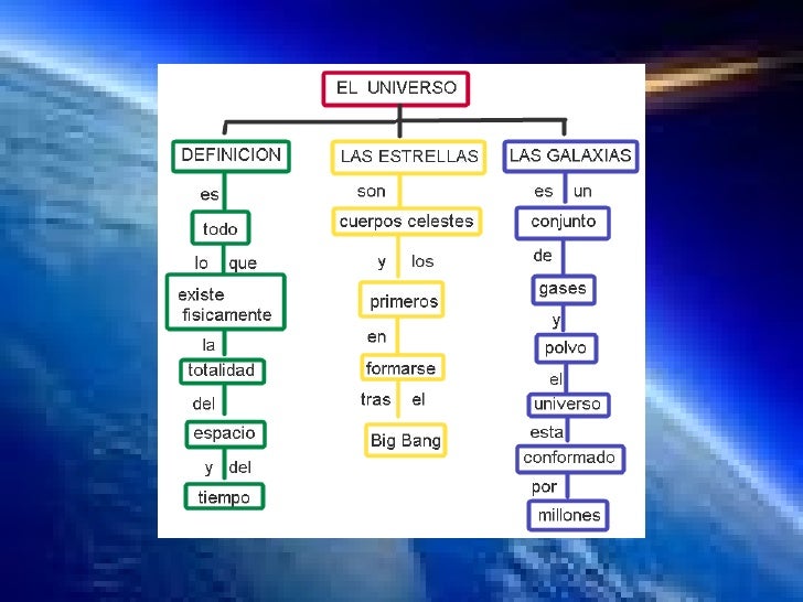 el universo