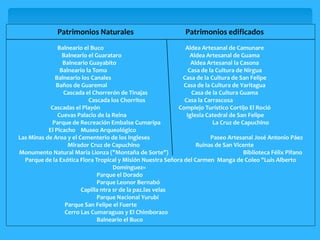 Patrimonios Naturales                             Patrimonios edificados
               Balneario el Buco                              Aldea Artesanal de Camunare
                 Balneario el Guarataro                          Aldea Artesanal de Guama
                 Balneario Guayabito                             Aldea Artesanal la Casona
                Balneario la Toma                               Casa de la Cultura de Nirgua
              Balneario los Canales                          Casa de la Cultura de San Felipe
              Baños de Guaremal                               Casa de la Cultura de Yaritagua
                 Cascada el Chorrerón de Tinajas                 Casa de la Cultura Guama
                           Cascada los Chorritos              Casa la Carrascosa
            Cascadas el Playón                              Complejo Turístico Cortijo El Roció
               Cuevas Palacio de la Reina                      Iglesia Catedral de San Felipe
            Parque de Recreación Embalse Cumaripa                         La Cruz de Capuchino
           El Picacho Museo Arqueológico
Las Minas de Aroa y el Cementerio de los Ingleses                        Paseo Artesanal José Antonio Páez
                   Mirador Cruz de Capuchino                       Ruinas de San Vicente
Monumento Natural Maria Lionza ("Montaña de Sorte")                                   Biblioteca Félix Pifano
  Parque de la Exótica Flora Tropical y Misión Nuestra Señora del Carmen Manga de Coleo "Luis Alberto
                                     Domínguez«
                               Parque el Dorado
                               Parque Leonor Bernabó
                        Capilla ntra sr de la paz.las velas
                               Parque Nacional Yurubí
                  Parque San Felipe el Fuerte
                  Cerro Las Cumaraguas y El Chimborazo
                               Balneario el Buco
 
