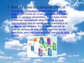  Red de area de campus(CAN):es
una red de computadoras que conecta redes de
área local a través de un área geográfica limitada,
como un campus universitario, o una base militar.
Puede ser considerado como una red de área
metropolitana que se aplica específicamente a un
ambiente universitario. Por lo tanto, una red de
área de campus es más grande que una red de
área local, pero más pequeña que una red de área
amplia.
 
