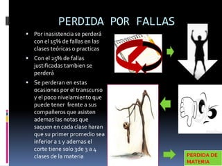 PERDIDA POR FALLAS
 Por inasistencia se perderá
   con el 15% de fallas en las
   clases teóricas o practicas
 Con el 25% de fallas
   justificadas tambien se
   perderá
 Se perderan en estas
   ocasiones por el transcurso
   y el poco nivelamiento que
   puede tener frente a sus
   compañeros que asisten
   ademas las notas que
   saquen en cada clase haran
   que su primer promedio sea
   inferior a 1 y ademas el
   corte tiene solo 3de 3 a 4
   clases de la materia           PERDIDA DE
                                  MATERIA
 