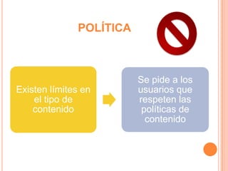 POLÍTICA



                         Se pide a los
Existen límites en       usuarios que
    el tipo de           respeten las
    contenido             políticas de
                           contenido
 