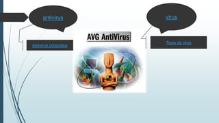 Tipos de virus
virusantivirus
Antivirus conocidos
 