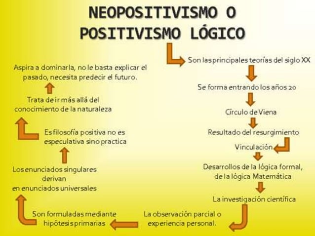 neopositivismo | PPT
