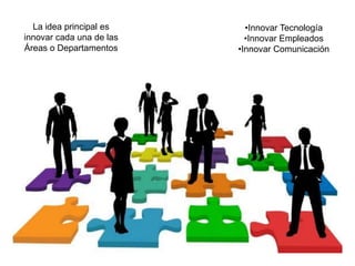 La idea principal es
innovar cada una de las
Áreas o Departamentos
•Innovar Tecnología
•Innovar Empleados
•Innovar Comunicación