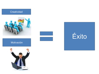 Creatividad
Motivación
Éxito