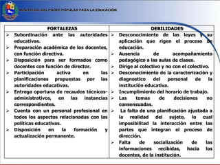 FORTALEZAS DEBILIDADES
 Subordinación ante las autoridades
educativas.
 Preparación académica de los docentes,
con función directiva.
 Disposición para ser formados como
docentes con función de director.
 Participación activa en las
planificaciones propuestas por las
autoridades educativas.
 Entrega oportuna de recaudos técnicos-
administrativos, en las instancias
correspondientes.
 Cuenta con un personal profesional en
todos los aspectos relacionadas con las
políticas educativas.
 Disposición en la formación y
actualización permanente.
 Desconocimiento de las leyes y su
aplicación que rigen el proceso de
educación.
 Ausencia de acompañamiento
pedagógico a las aulas de clases.
 Dirige al colectivo y no con el colectivo.
 Desconocimiento de la caracterización y
diagnostico del personal de la
institución educativa.
 Incumplimiento del horario de trabajo.
 Las tomas de decisiones no
consensuadas.
 La falta de una planificación ajustada a
la realidad del sujeto, lo cual
imposibilitad la interacción entre las
partes que integran el proceso de
dirección.
 Falta de socialización de las
informaciones recibidas, hacia los
docentes, de la institución.
 