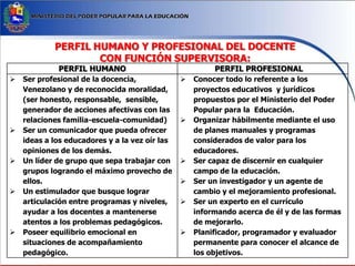 PERFIL HUMANO Y PROFESIONAL DEL DOCENTE
CON FUNCIÓN SUPERVISORA:
PERFIL HUMANO PERFIL PROFESIONAL
 Ser profesional de la docencia,
Venezolano y de reconocida moralidad,
(ser honesto, responsable, sensible,
generador de acciones afectivas con las
relaciones familia-escuela-comunidad)
 Ser un comunicador que pueda ofrecer
ideas a los educadores y a la vez oír las
opiniones de los demás.
 Un líder de grupo que sepa trabajar con
grupos logrando el máximo provecho de
ellos.
 Un estimulador que busque lograr
articulación entre programas y niveles,
ayudar a los docentes a mantenerse
atentos a los problemas pedagógicos.
 Poseer equilibrio emocional en
situaciones de acompañamiento
pedagógico.
 Conocer todo lo referente a los
proyectos educativos y jurídicos
propuestos por el Ministerio del Poder
Popular para la Educación.
 Organizar hábilmente mediante el uso
de planes manuales y programas
considerados de valor para los
educadores.
 Ser capaz de discernir en cualquier
campo de la educación.
 Ser un investigador y un agente de
cambio y el mejoramiento profesional.
 Ser un experto en el currículo
informando acerca de él y de las formas
de mejorarlo.
 Planificador, programador y evaluador
permanente para conocer el alcance de
los objetivos.
 