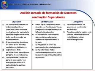 Análisis Jornada de formación de Docentes
con función Supervisoras
Lo positivo Lo interesante Lo negativo
a) La participación de todas las
instancias educativas,
(Directores, Zona educativa,
municipio escolar y secretaria
de educación) de esta manera
todos pueden manejar los
mismos criterios.
b) El buen manejo y dominio de
los temas de los docentes
mediadores o facilitadores.
c) La promoción de la
participación de los asistentes
por parte de los mediadores.
d) La disposición al cambio por
parte de los docentes con
función supervisora en la
aplicación de las políticas
educativas.
a) El reto y gran compromiso de los
docentes con función supervisora,
para garantizar la permanencia de
la Revolución educativa.
b) La intervención asertiva de los
representantes cubanos., en
cuanto a los aportes durante la
jornada.
c) La integración de todos los
participantes durante la jornada.
d) La importancia de medios
audiovisuales presentados., como
las experiencias en la utilización de
los recursos.
a) Incumplimientos de los
acuerdos de convivencia,
establecidos.
b) Poco tiempo de formación en la
jornada, además del espacio
reducido para realizar
actividades grupales.
 