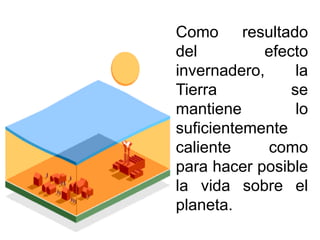 Como resultado
del efecto
invernadero, la
Tierra se
mantiene lo
suficientemente
caliente como
para hacer posible
la vida sobre el
planeta.
 